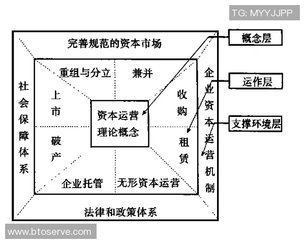 英超球队一年运营花费及经济状况解析